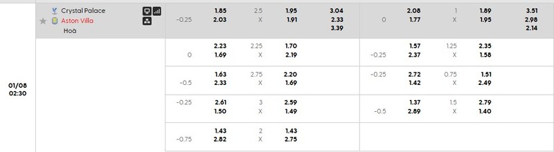 Bảng tỷ lệ kèo chi tiết trận Crystal Palace vs Aston Villa