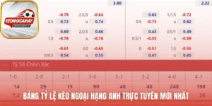 Bảng kèo NHA trực tuyến phản ánh mọi biến động thị trường