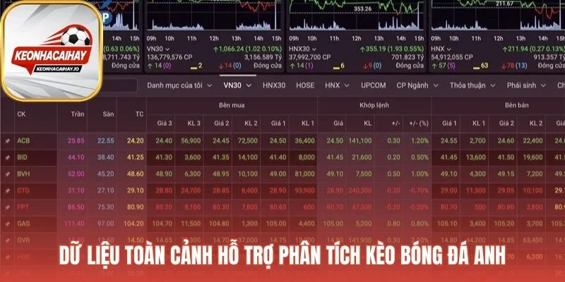 Dữ liệu toàn cảnh cung cấp nền tảng phân tích Kèo bóng đá Anh