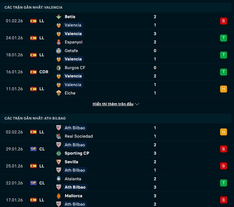 Phong độ trái ngược của Valencia vs Athletic Bilbao