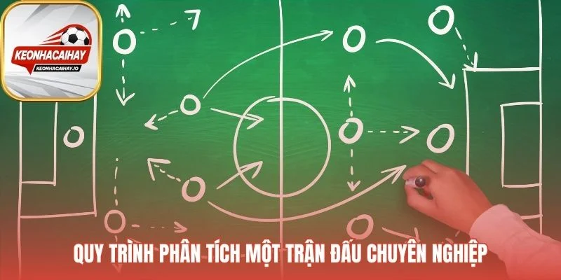 Quy trình phân tích chuyên nghiệp gồm 4 bước kỷ luật